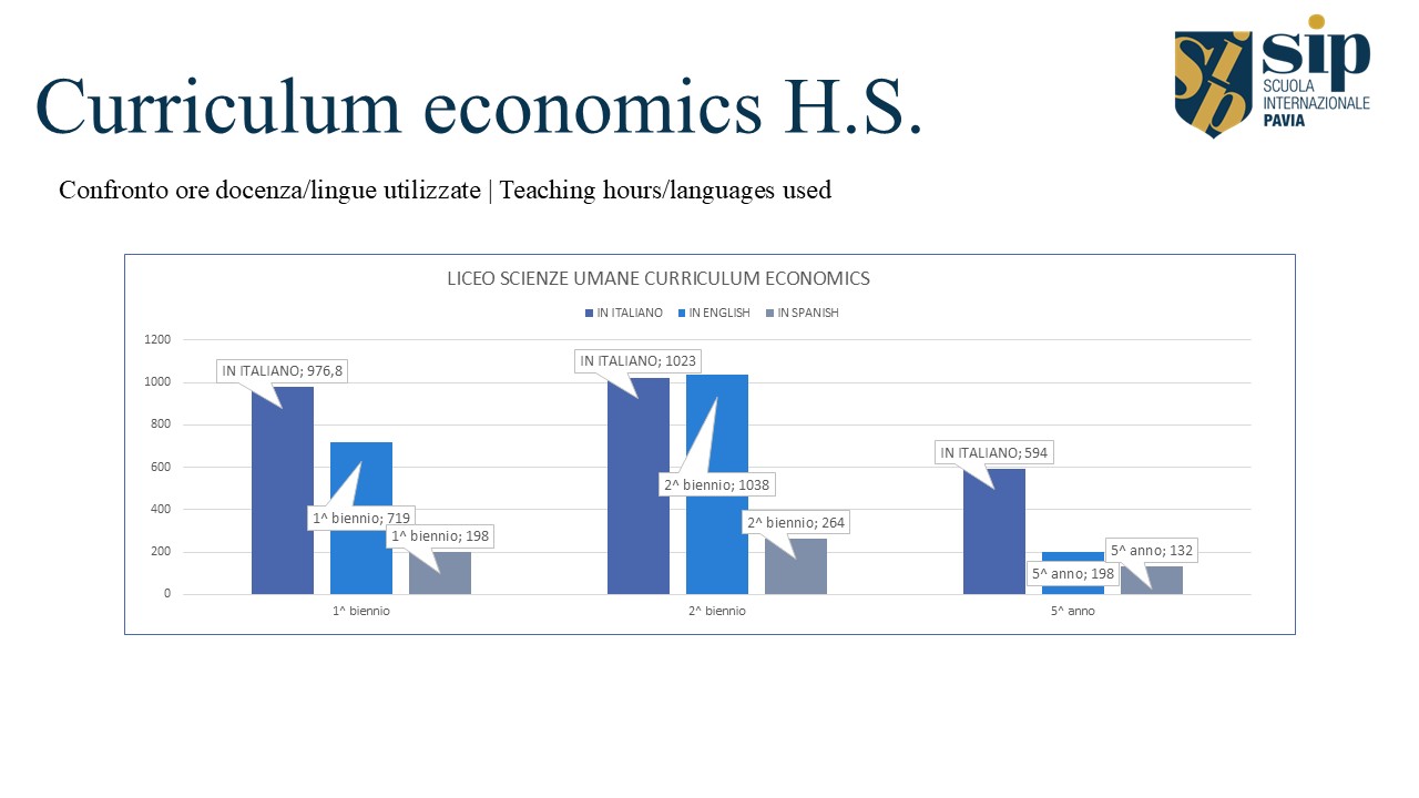 Liceo Scienze Umane | Economics