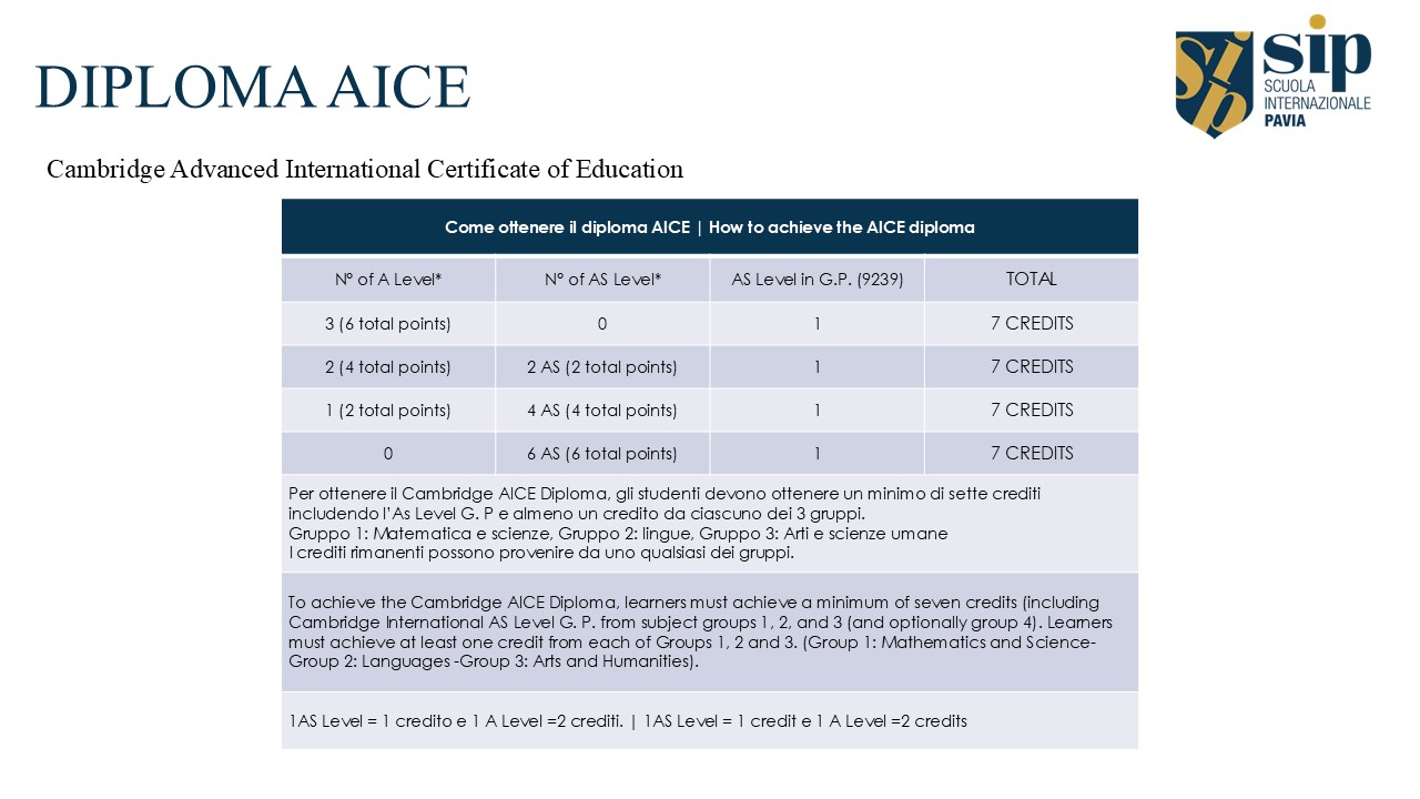 Liceo Scienze Umane | Economics