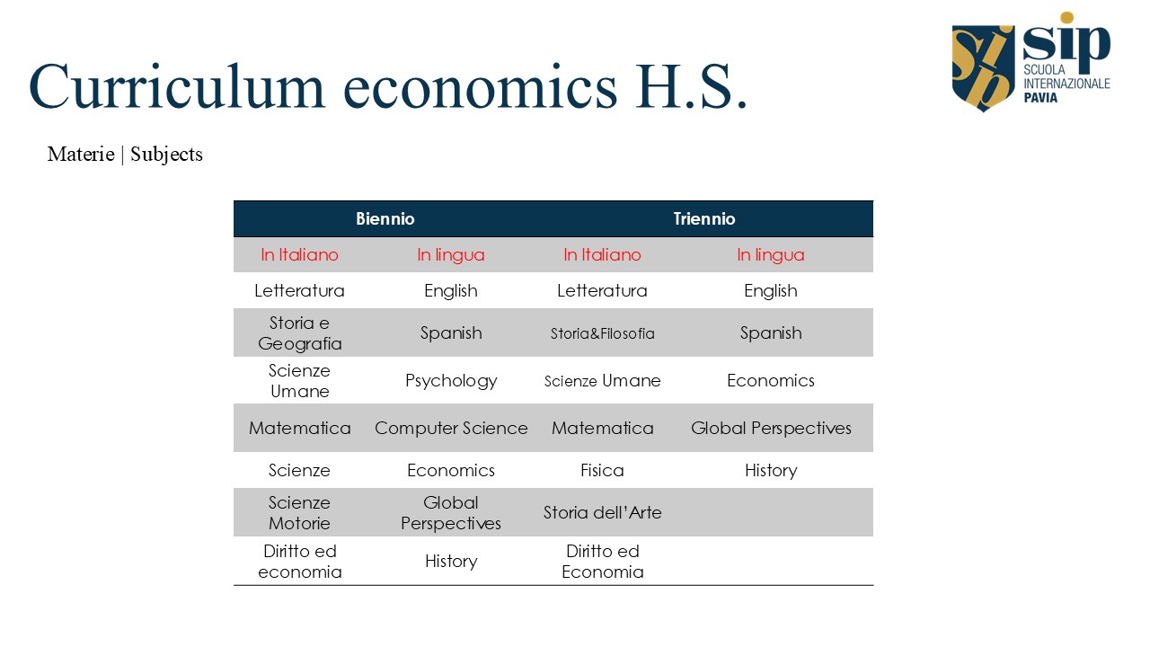 Liceo Scienze Umane | Economics