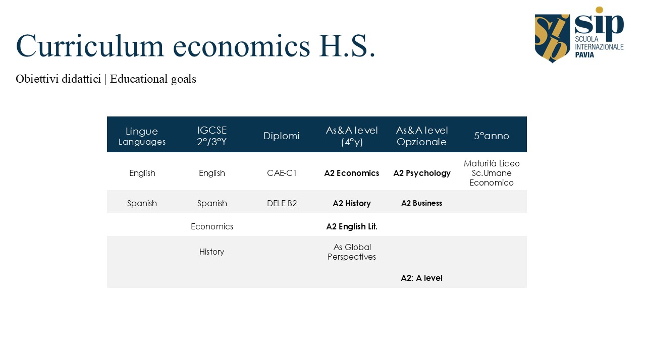 Liceo Scienze Umane | Economics