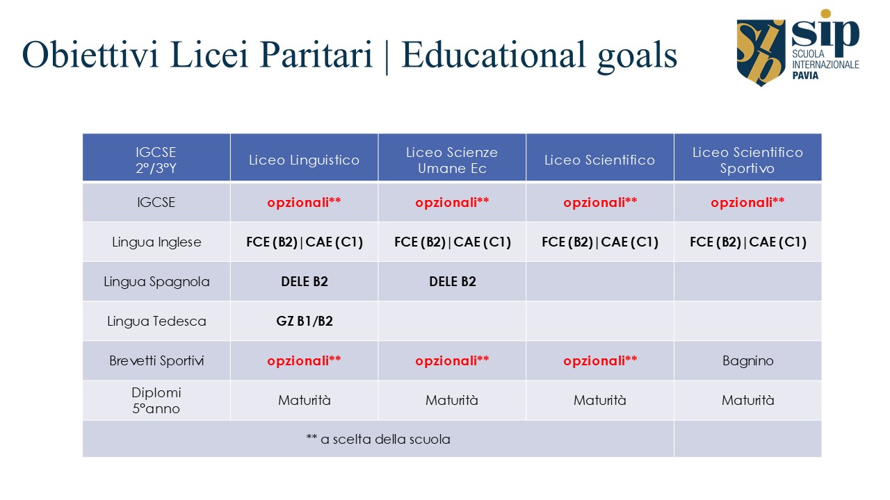 Liceo Linguistico