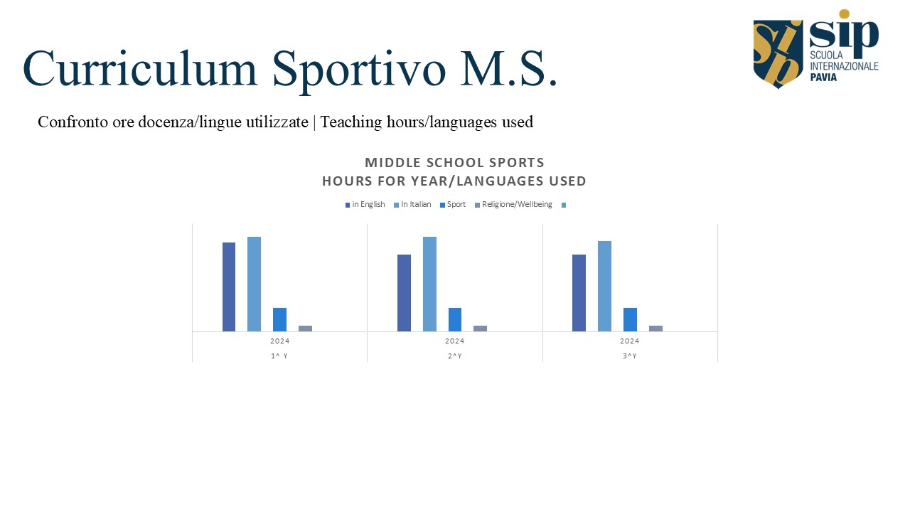 Sc. Media Sportiva