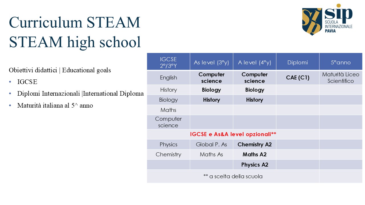 Liceo Scientifico & Sport | STEAM