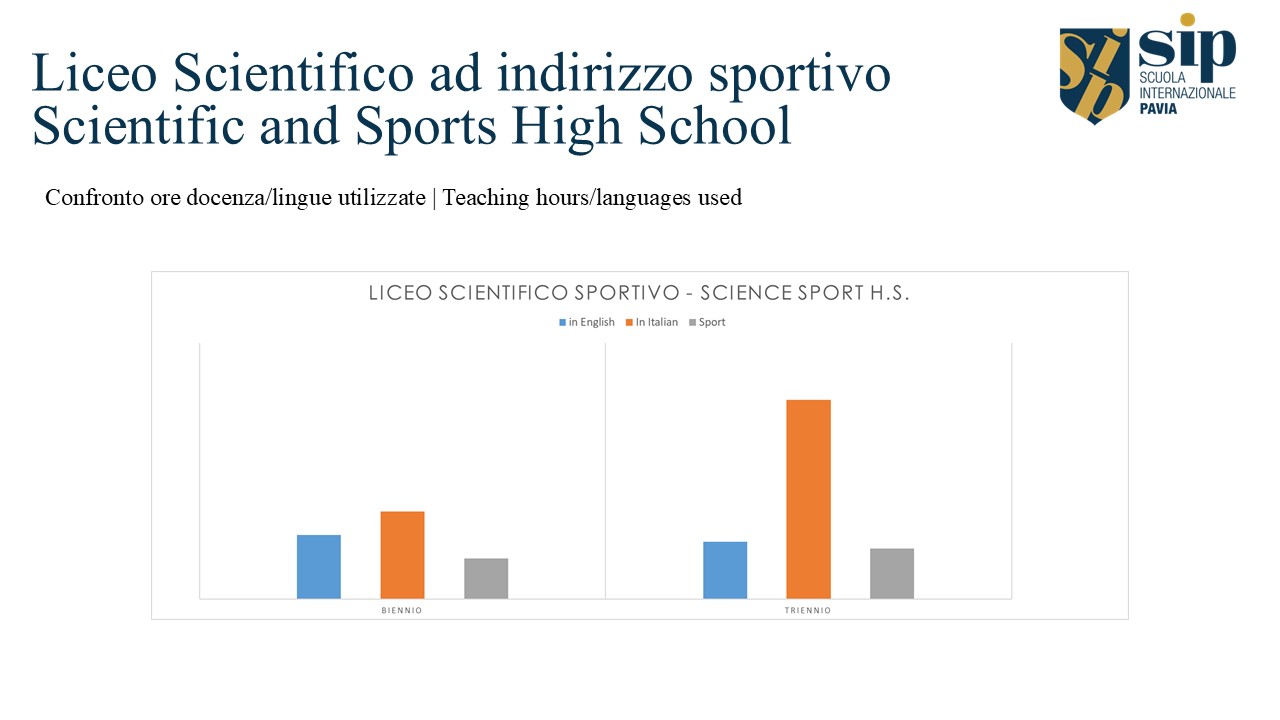 Liceo Scientifico Sportivo