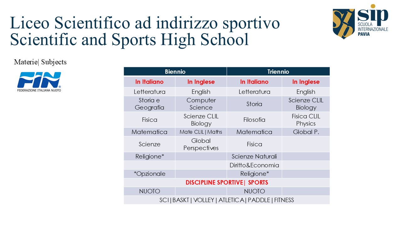 Liceo Scientifico Sportivo